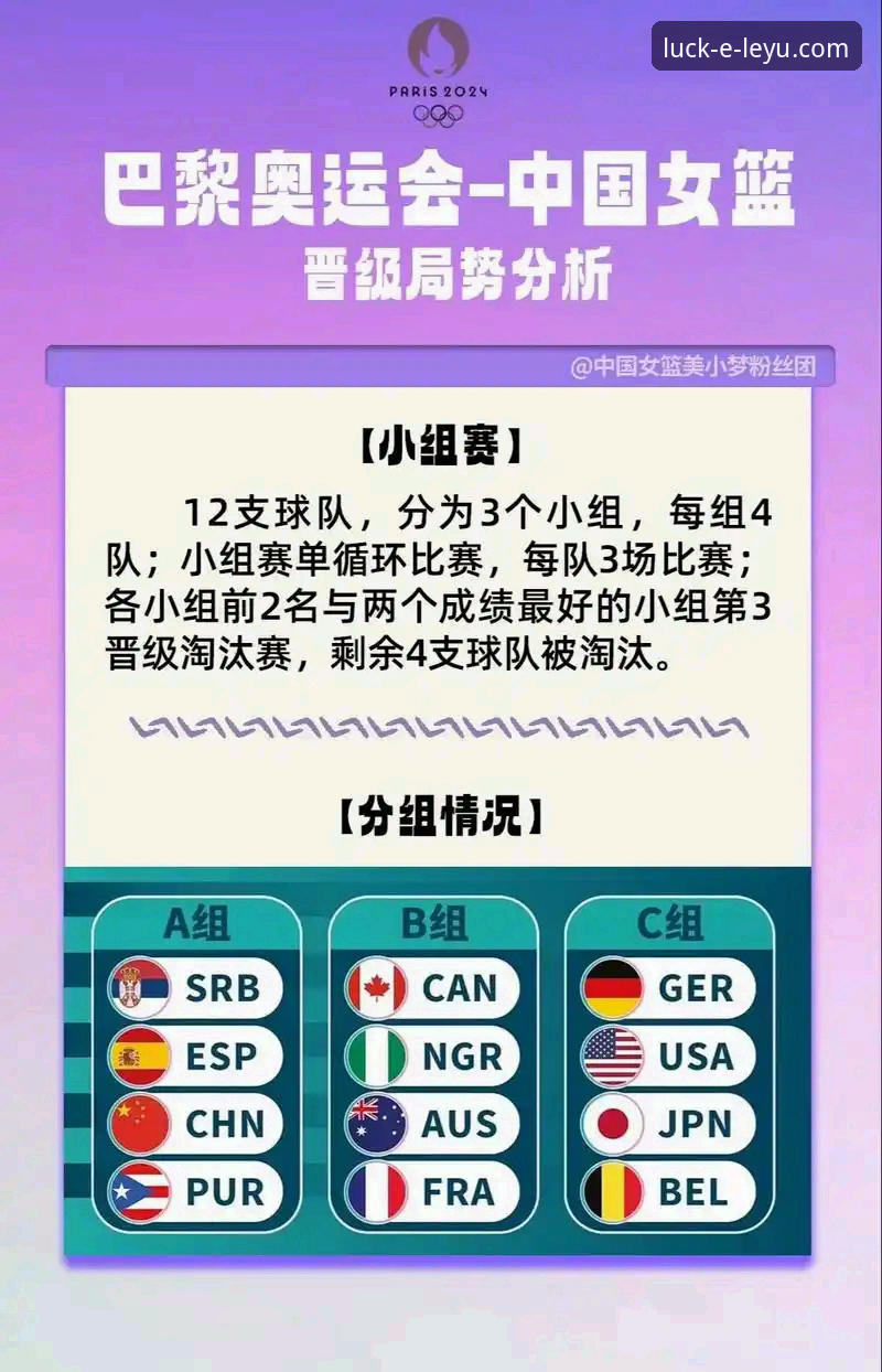 3个关键转折点，复盘中国女篮如何用“变阵”锁定世界杯门票